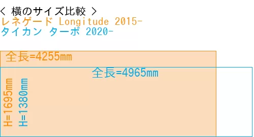 #レネゲード Longitude 2015- + タイカン ターボ 2020-